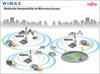 fujitsu video-wimax